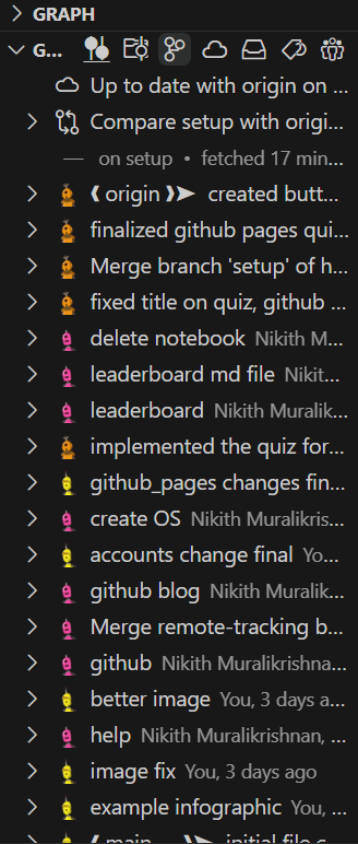Commits